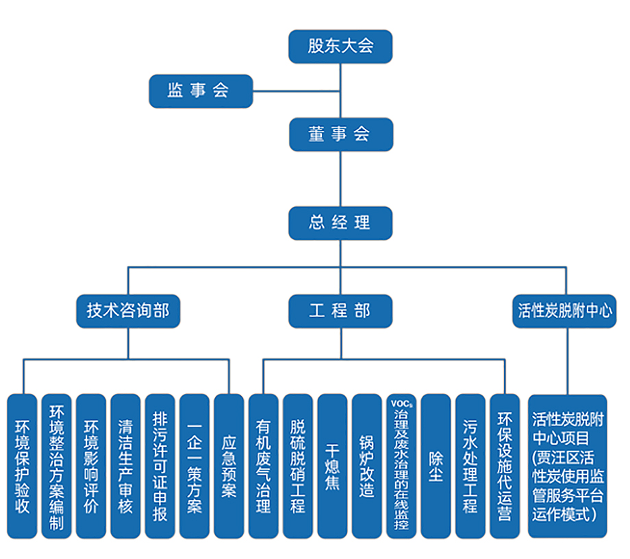 組織架構(gòu)圖.jpg